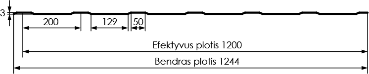 T3